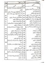 Sunan Ibn e Maja Mutrajam 3 Volume Set Islamic Hadith Books