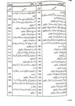 Sunan Ibn e Maja Mutrajam 3 Volume Set Islamic Hadith Books
