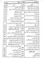 Sunan Ibn e Maja Mutrajam 3 Volume Set Islamic Hadith Books