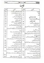 Sahih Bukhari Takhreej Shuda 8 Volume Complete Set