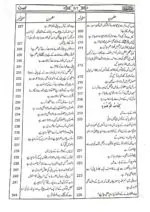 Sahih Bukhari Takhreej Shuda 8 Volume Complete Set