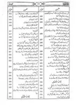 Sahih Bukhari Takhreej Shuda 8 Volume Complete Set