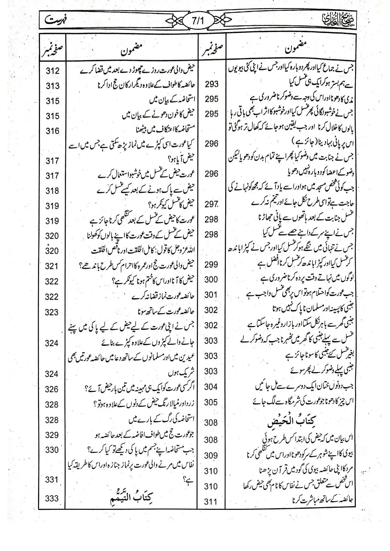 Sahih Bukhari Takhreej Shuda 8 Volume Complete Set