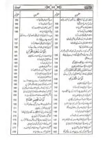 Sahih Bukhari Takhreej Shuda 8 Volume Complete Set