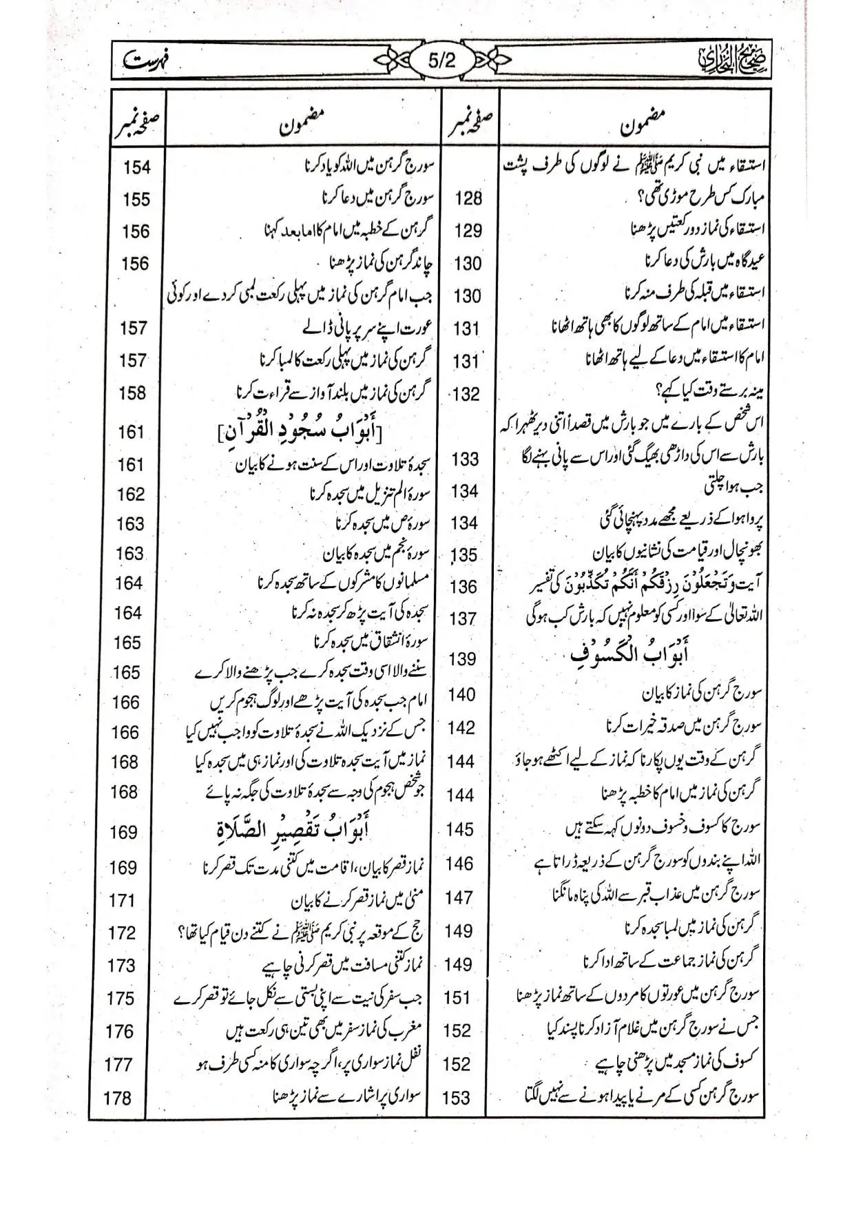 Sahih Bukhari Takhreej Shuda 8 Volume Complete Set